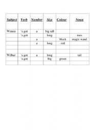 English Worksheet: Winnie the Witch word orders