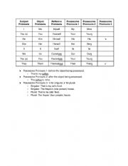 English Worksheet: Pronoun chart