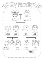 Family Tree Vocabulary