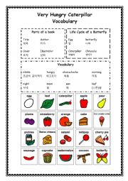 The very hungry caterpillar Vocabulary