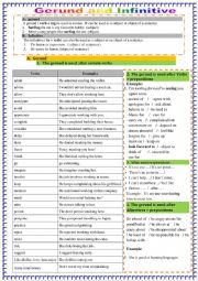 Gerund and Infinitive