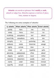 adverbs list