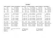 English Worksheet: summary of Tenses