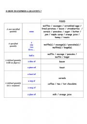 English Worksheet: HOW TO EXPRESS A QUANTITY 