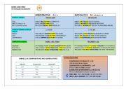 English Worksheet: COMPARATIVE AND SUPERLATIVE THEORY