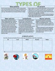 English Worksheet: TYPES OF POLLUTION