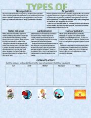 TYPES OF POLLUTION