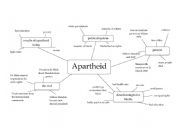 English Worksheet: Apartheid mind map