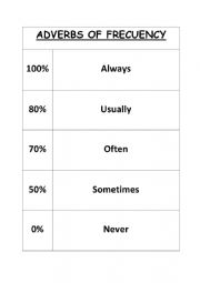 English Worksheet: Adverbs of frecuency
