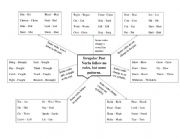 English Worksheet: Irregular Past Verbs Patterns