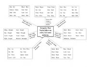 Irregular Past Verbs Patterns