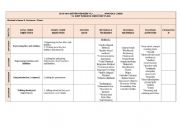 English Worksheet: Bep planı lise