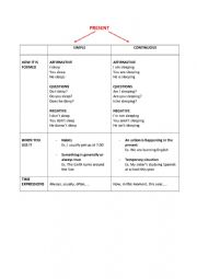English Worksheet: Present simple and continuous
