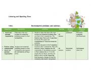 English Worksheet: Didatic Unit speaking class