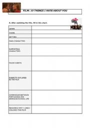 English Worksheet: Ten thing i hate about you