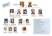 British Royal family tree