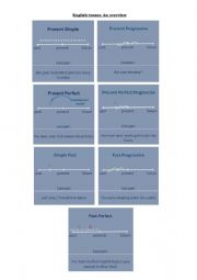 English Worksheet: Overview English tenses