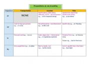 English Worksheet: Prepositions: at, on, in, by