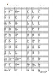 English Worksheet: Table of irregular and regular verbs