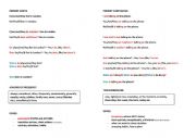 English Worksheet: Present Simple and Continuous - Form