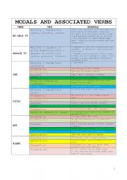 English Worksheet: Modal may and might