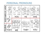 personal pronouns singular and plural 