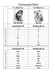 English Worksheet: Consonant Pairs