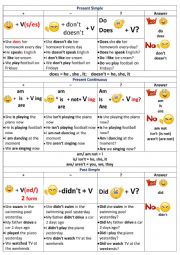 tenses for children