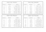 Modal Verbs - Can e Cant