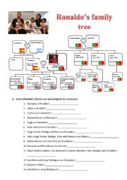 Cristiano Ronaldos Family tree