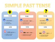 SIMPLE PAST 