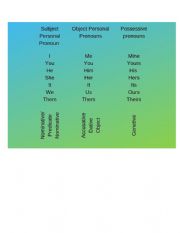 English Worksheet: Subject Pronouns