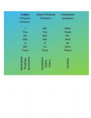 Subject Pronouns