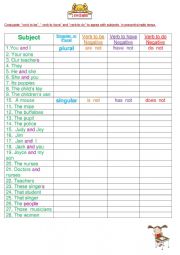 English Worksheet: To Be Verbs