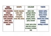 Food Description Table Adjectives