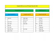 Vowel Sounds Monophthongs and Diphthongs