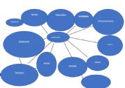 English Worksheet: a mind map about Australia