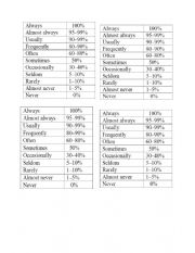 English Worksheet: Adverbs of Frequency
