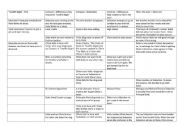 English Worksheet: Use the character notes and details about events and experiences to draft an introduction