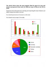 IELTS writing - task 1 - film genres