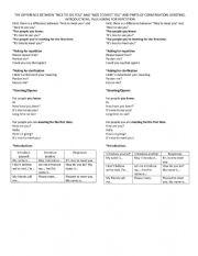 English Worksheet: WH questions