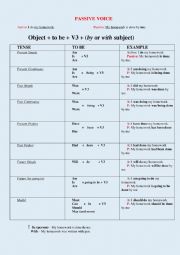 English Worksheet: Passive voice. Easy Table