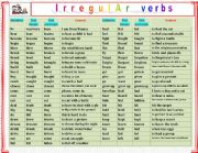 Irregular verb list + sample sentence. Verbs in context.  