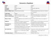 English Worksheet: Democrat vs Republican 