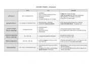 English Worksheet: future tenses - overview