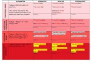 Verb tenses - Conditional