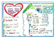 English Worksheet: Present Simple vs Continuous