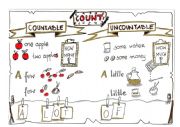 English Worksheet: Countable and Uncountable Nouns