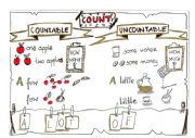 Countable and Uncountable Nouns