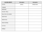 Mexico and Usa comparative chart